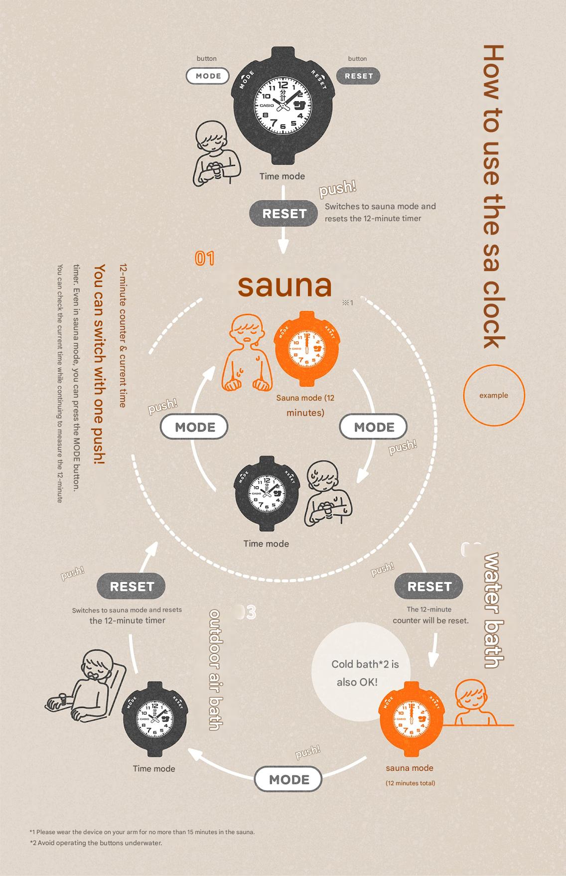 Casio Sauna Watch SAN-100H-1BJR SAN-100H-7BJR Limited Edition - The Japanese Factory
